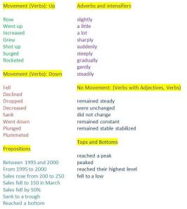 Useful vocabulary for describing trends..